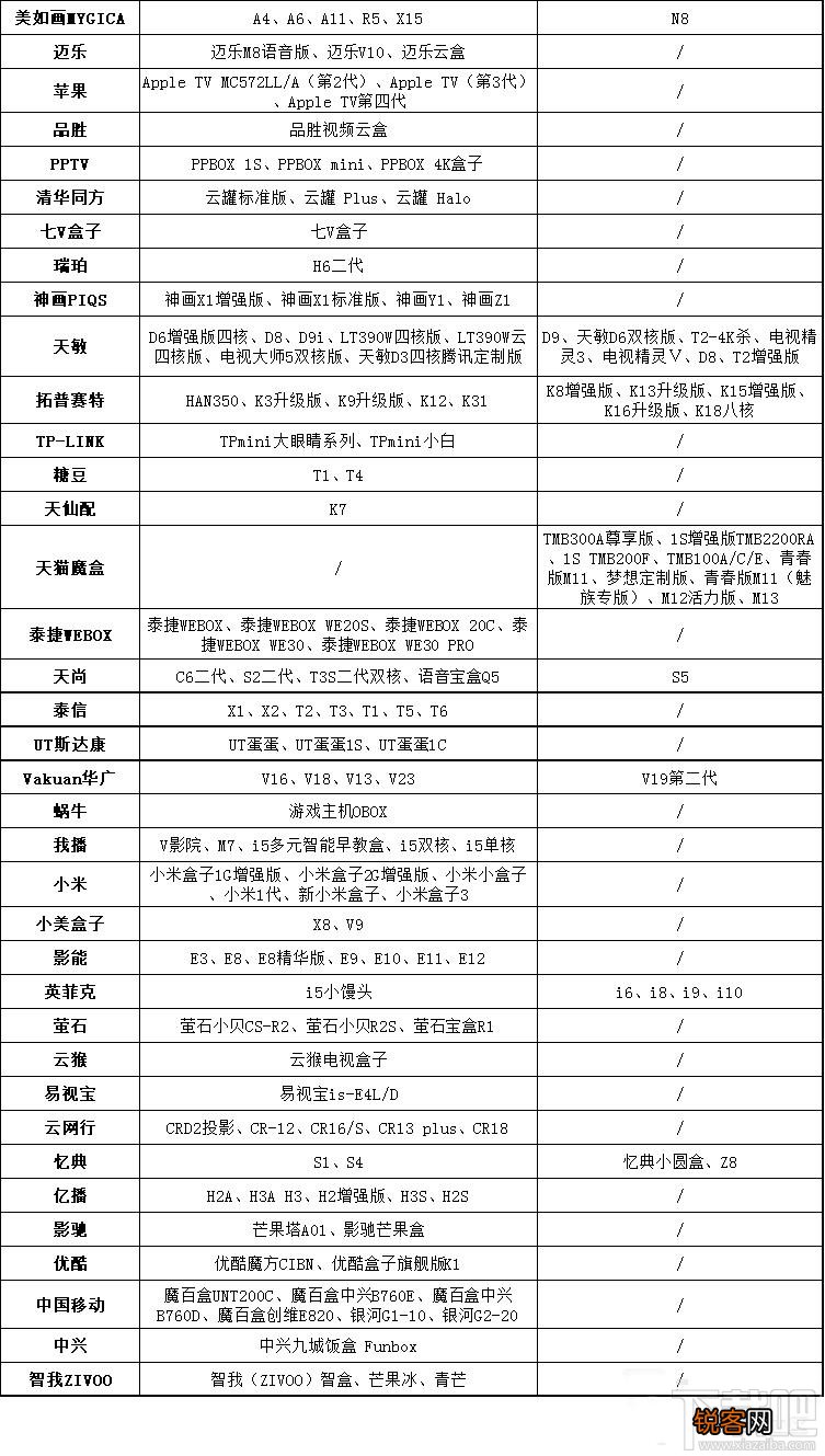 哪些盒子受广电总局禁令影响 已受影响的智能电视盒子品牌总汇