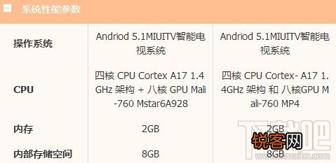 小米电视3尺寸参数对比 小米电视3 55寸和60寸的区别