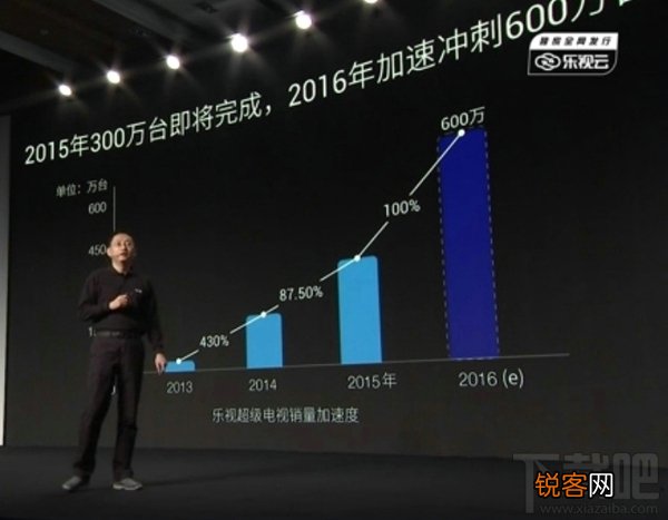 乐视第4代超级电视Max65 Curved怎么样 乐视首款曲面超薄分体电视超4 max65 curved测评