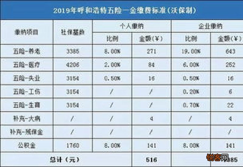 宁波海曙社会保险缴费基数是多少?2023年宁波海曙五险一金最低缴费标准基数及比例一览表