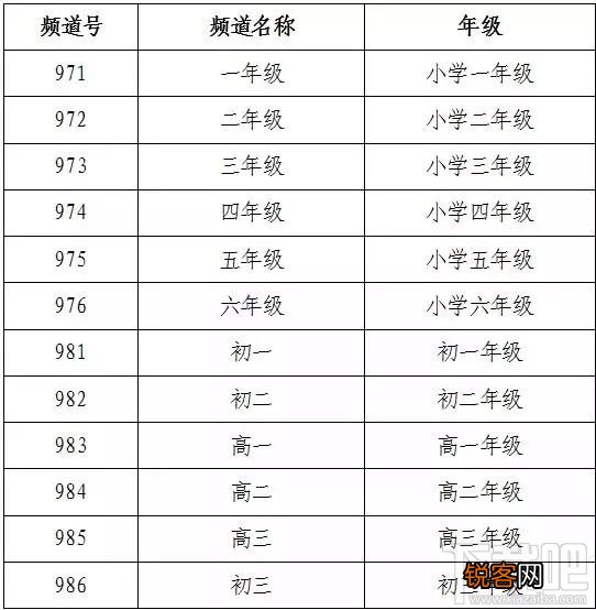 粤课堂在电视上怎么看？粤课堂电视点播操作教程