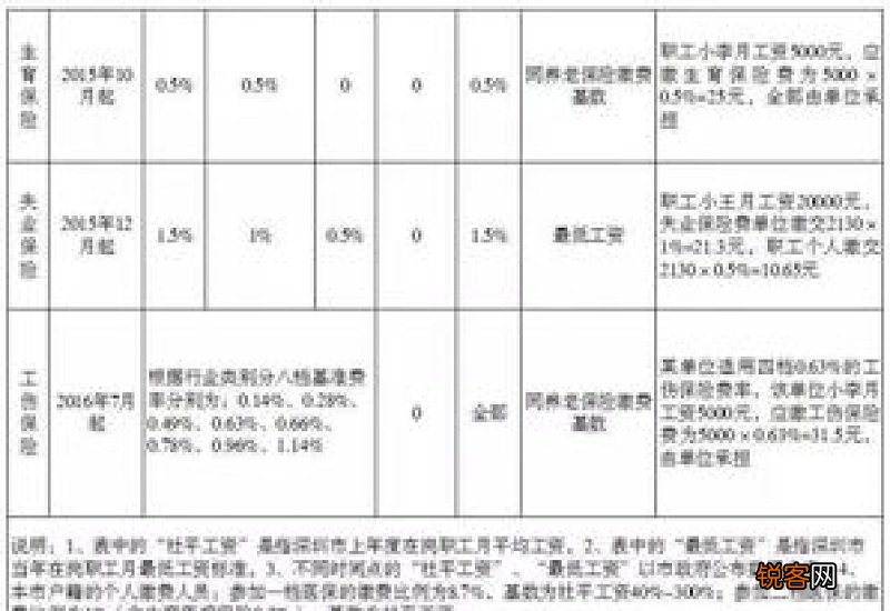 南京社会保险缴费基数是多少?2023年南京五险一金最低缴费标准基数及比例一览表