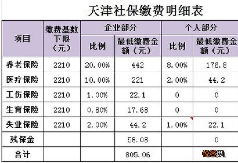 2023年开封社保缴费比例是多少 开封市个人社保缴费标准一览