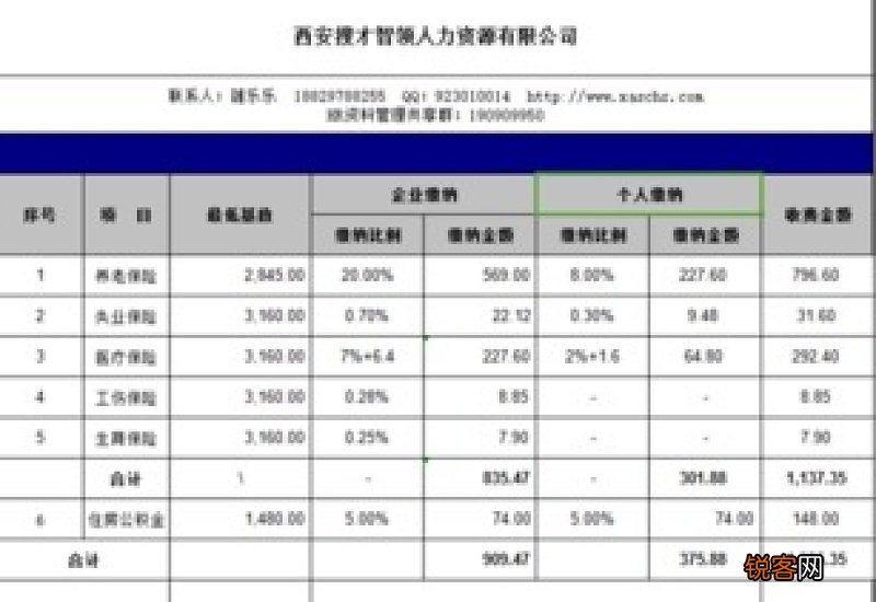 2023宁波五险一金缴费基数标准 2023年宁波社保最低缴费基数比例及基数标准明细