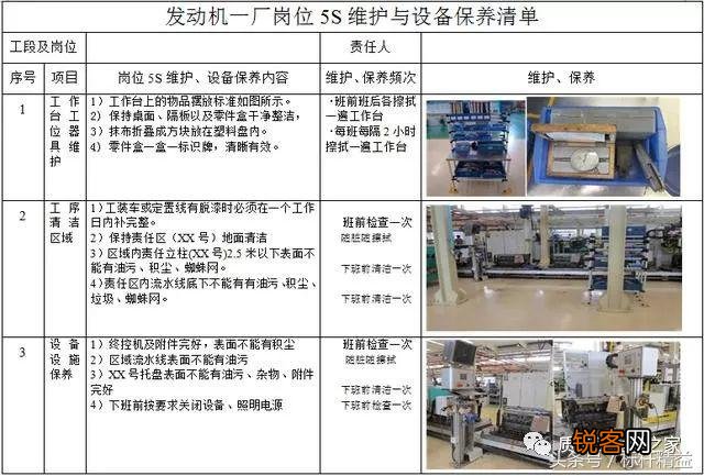 看了我想重新学过 5S是指哪五项