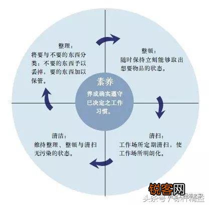 看了我想重新学过 5S是指哪五项