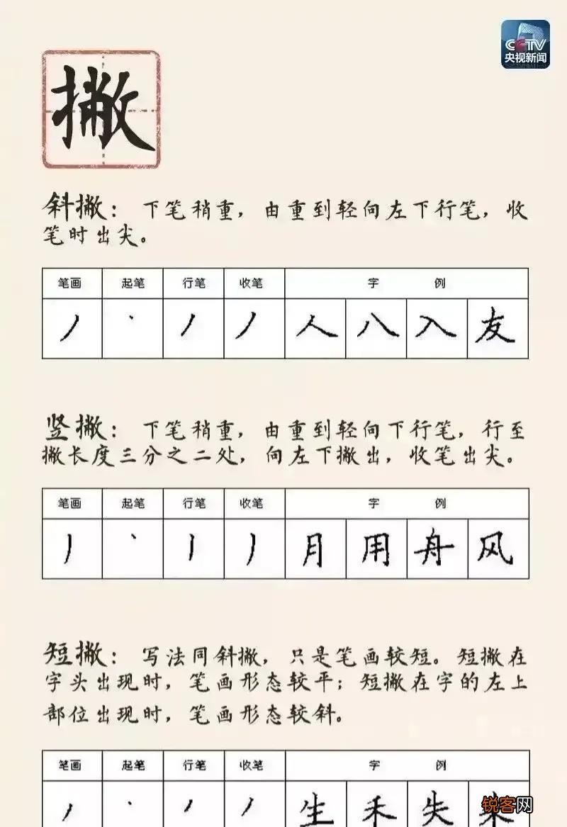 注意两点，做到六点就可以了 如何能练出一手好字