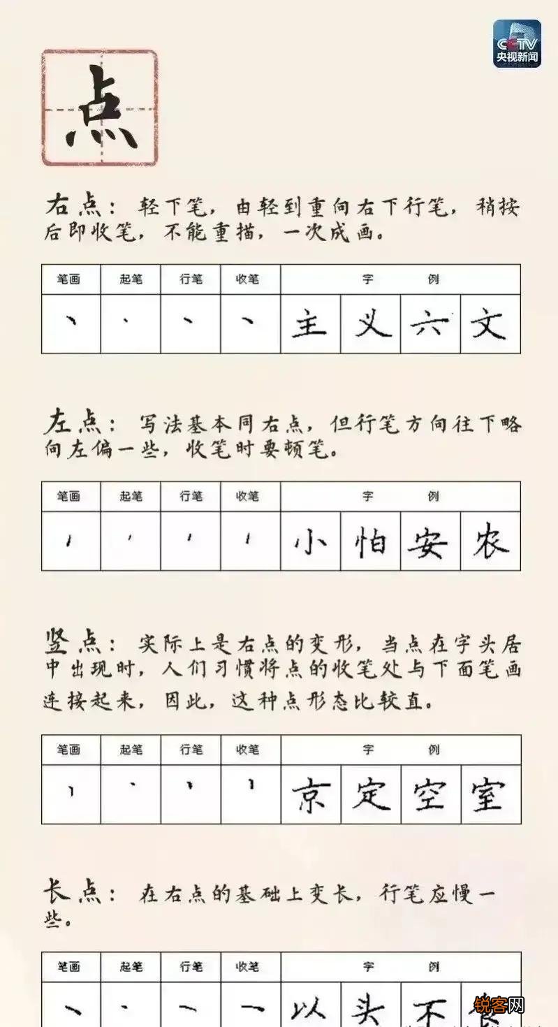 注意两点，做到六点就可以了 如何能练出一手好字