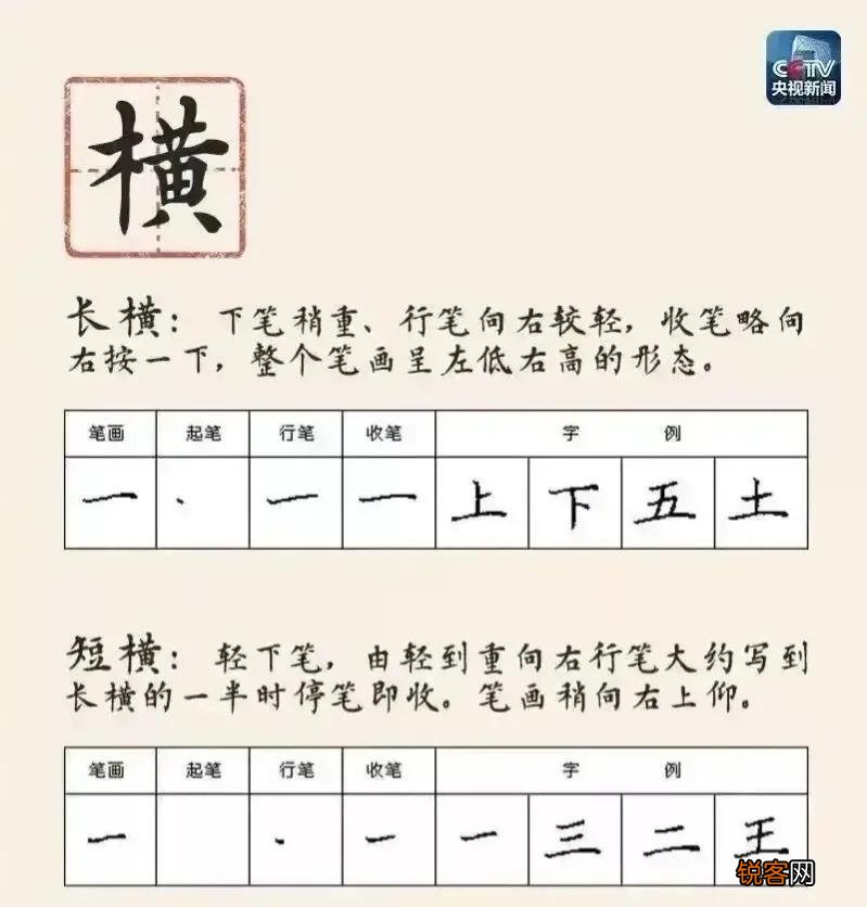 注意两点，做到六点就可以了 如何能练出一手好字