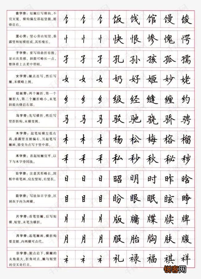 注意两点，做到六点就可以了 如何能练出一手好字