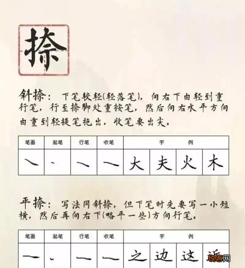 注意两点，做到六点就可以了 如何能练出一手好字