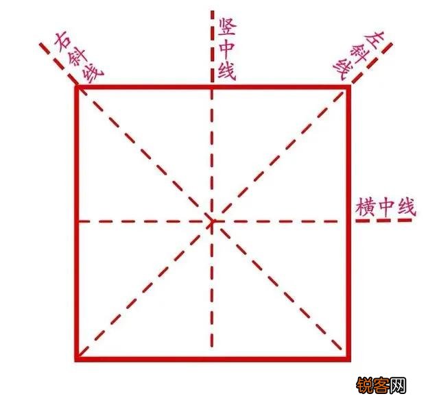 注意两点，做到六点就可以了 如何能练出一手好字