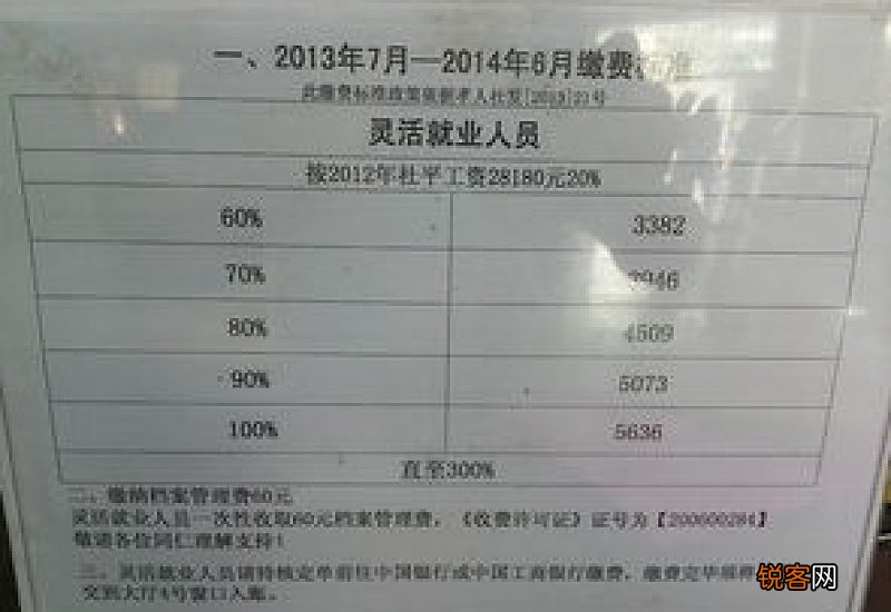 2023年湖北社保一个月需要缴纳多少钱费用 湖北社保缴费比例是多少