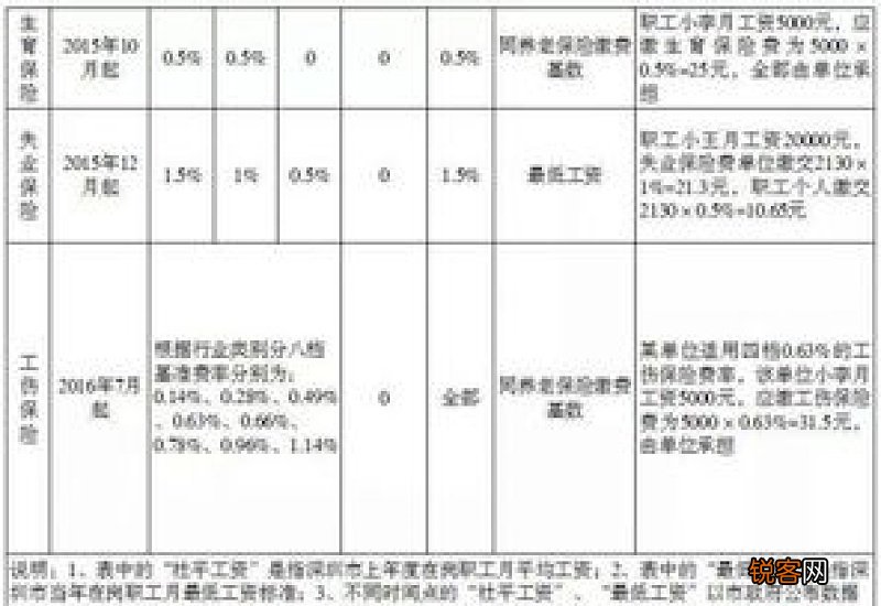 2023随州社保个人缴费标准 随州社保个人缴费比例是多少