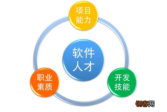 软件工程专业是不是要学习C语言?