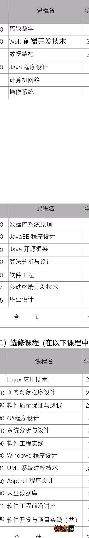软件工程专业是不是要学习C语言?