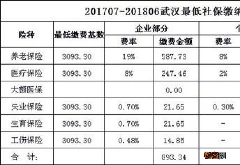 咸宁社保缴纳比例及标准查询 2023咸宁个人社保缴费标准一览