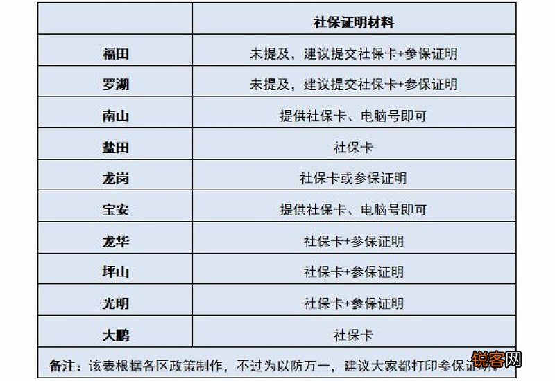 广东省社保局服务大厅自助终端设备个人参保证明打印在哪里？哪些人可以打印的？