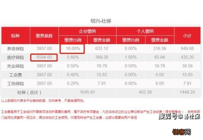 2023年深圳社保最低缴费基数、比例及标准是多少钱一个月
