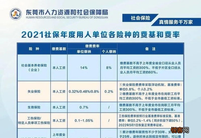 东莞社保缴费基数2023年最新标准公布 东莞社保缴费比例一览表