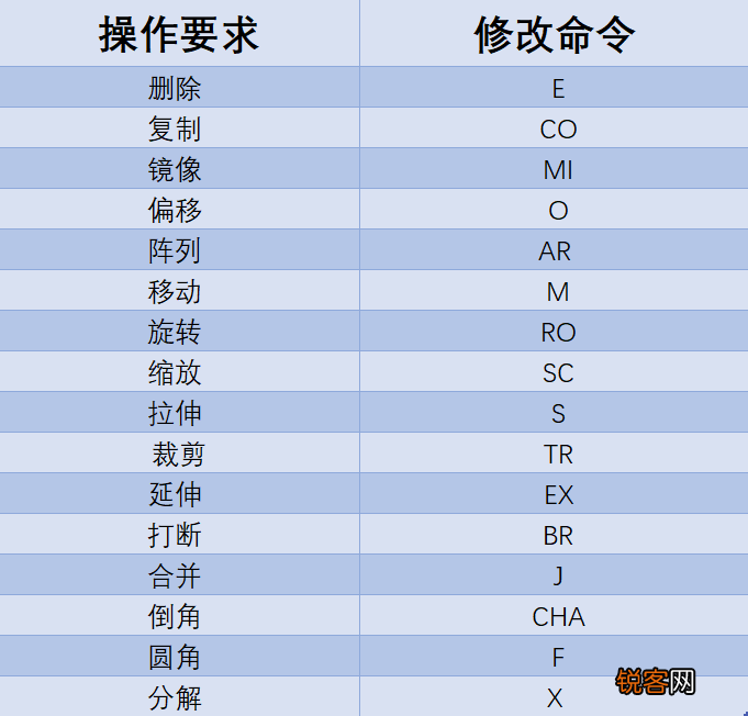 零基础如何快速入门CAD CAD入门教程