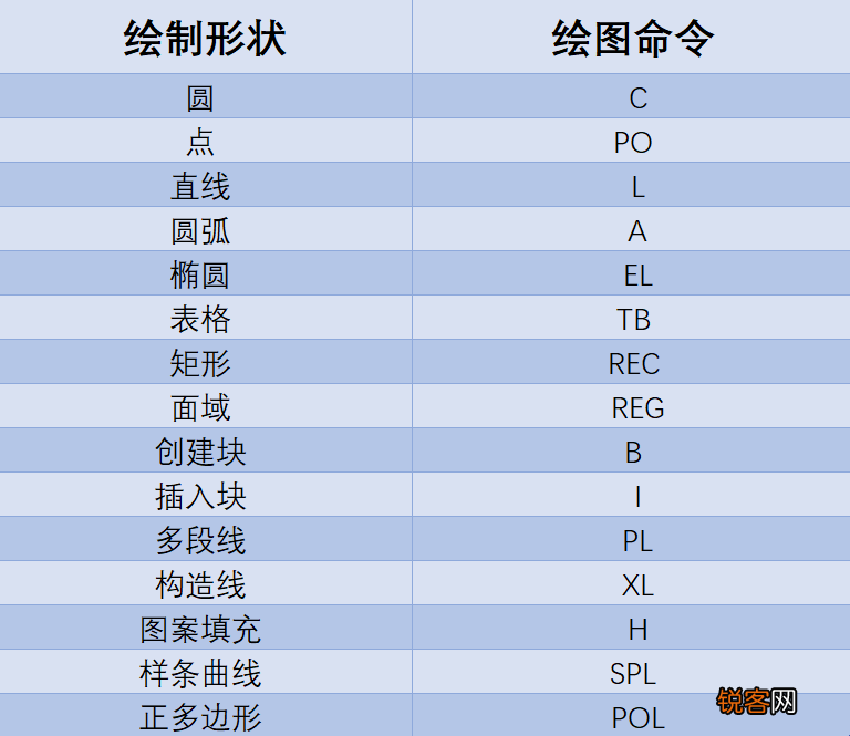 零基础如何快速入门CAD CAD入门教程