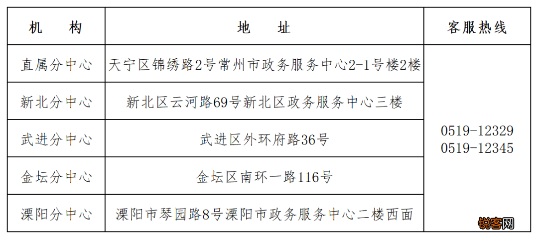 常州市2023年1月1日将推出“以贷还贷”方式商转公贷款