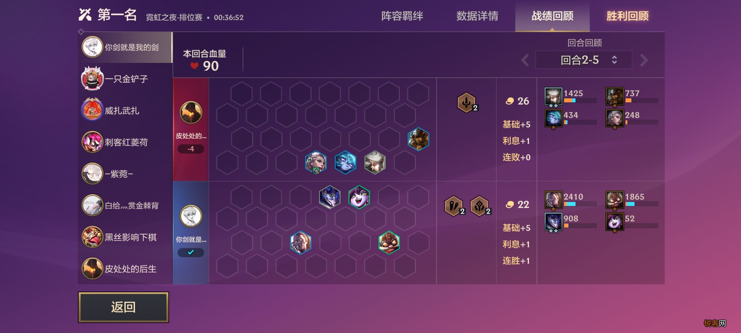 强势后期阵容推荐 金铲铲霓虹之夜阵容