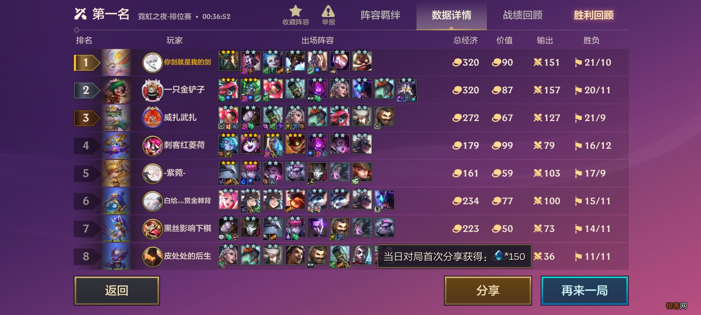 强势后期阵容推荐 金铲铲霓虹之夜阵容