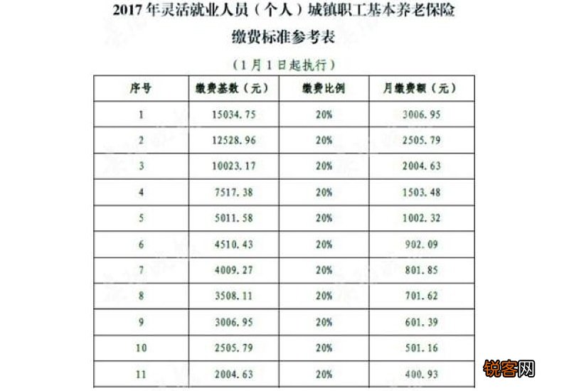 全文 2023年苏州社保最低缴费标准基数调整了吗?苏州2023年个人社保缴费标准表