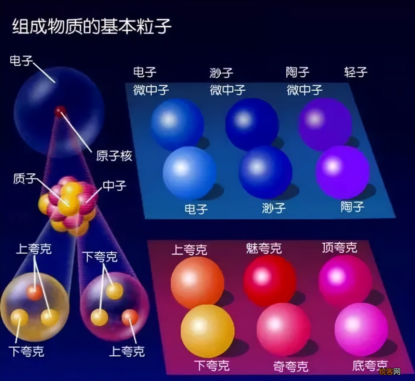 上帝粒子指的是什么 上帝粒子有什么意义 为什么如此重要