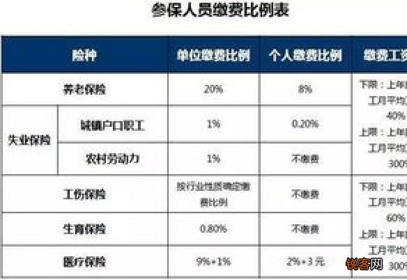 2023年苏州昆山职工五险一金最低缴费比例和缴费基数是多少