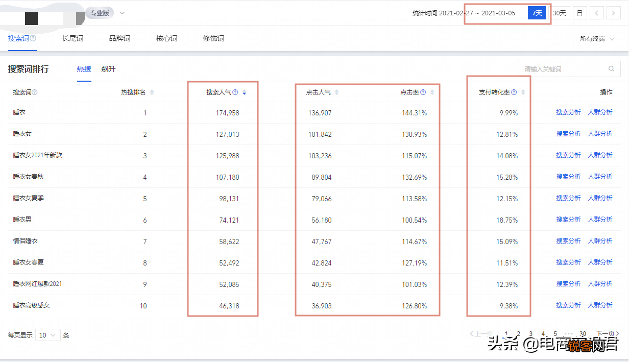 淘宝关键词优化技巧 快速获取大量免费自然搜索流量