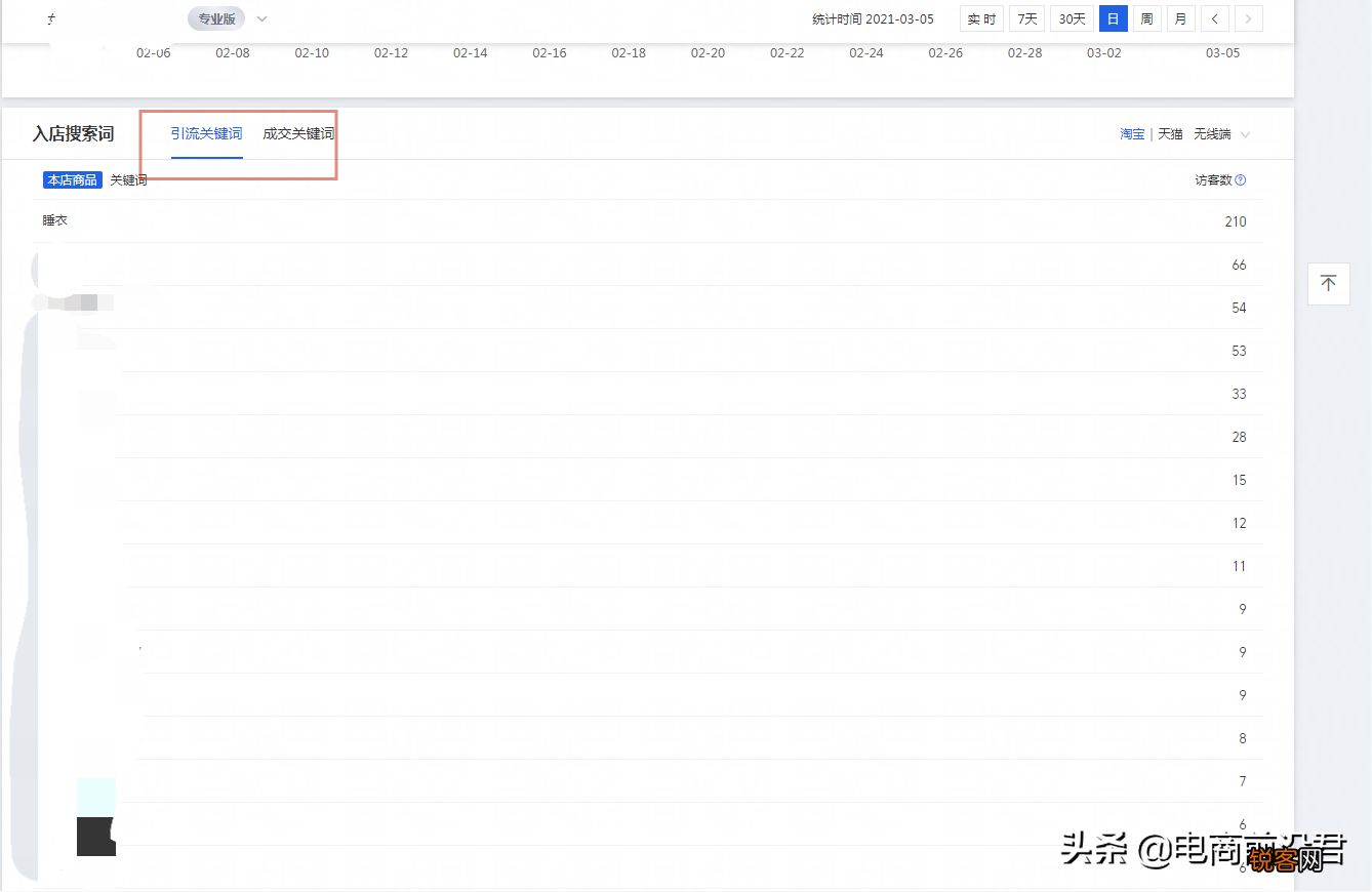 淘宝关键词优化技巧 快速获取大量免费自然搜索流量