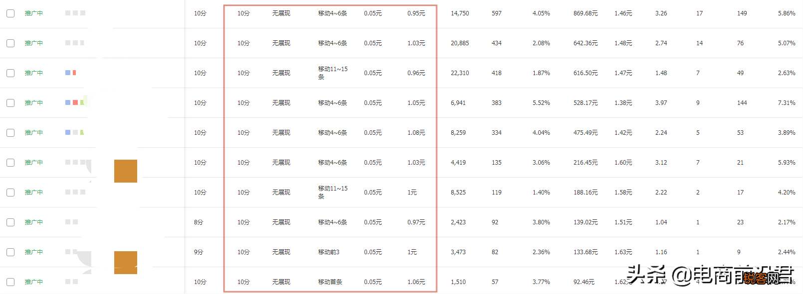 淘宝关键词优化技巧 快速获取大量免费自然搜索流量