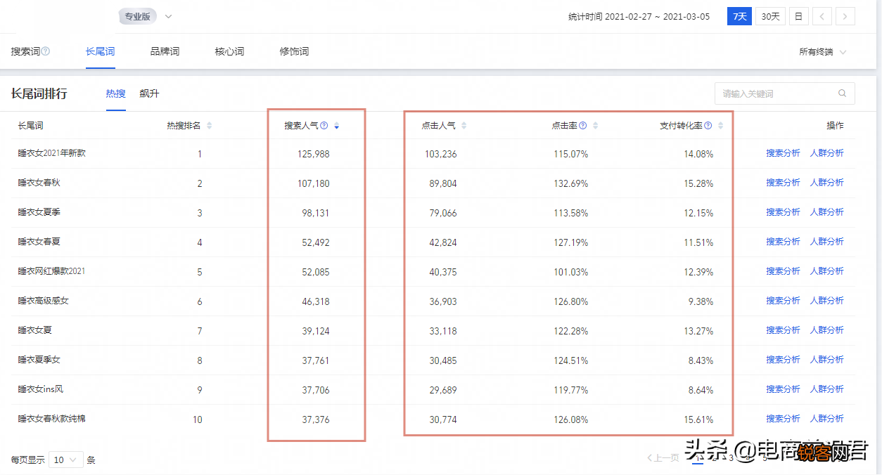 淘宝关键词优化技巧 快速获取大量免费自然搜索流量