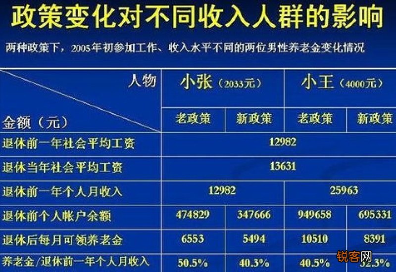 养老保险个人缴费和单位缴费的区别是什么?都算个人账户吗