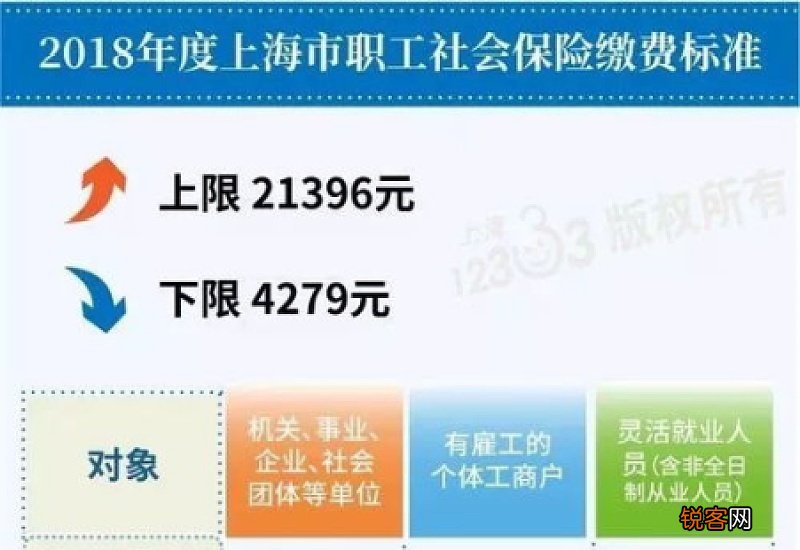 湖北社保缴费基数上下限标准 2023湖北社保的缴费基数是多少