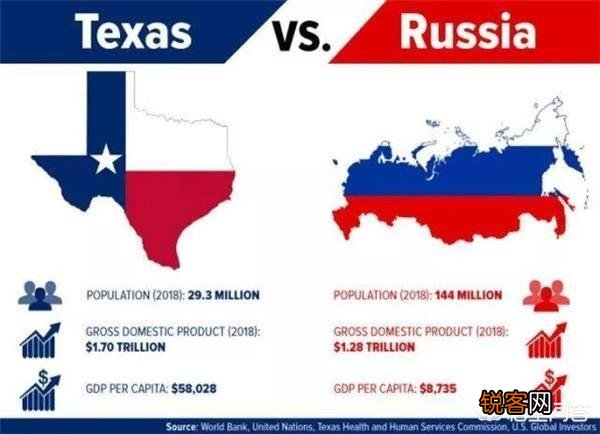 俄罗斯和美国到底谁实力强？