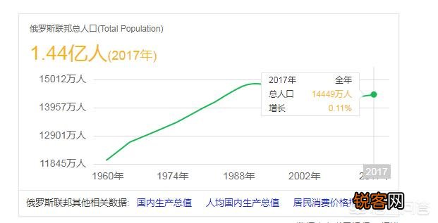 俄罗斯能取代美国成为世界第一强国吗?两国到底谁更危险?