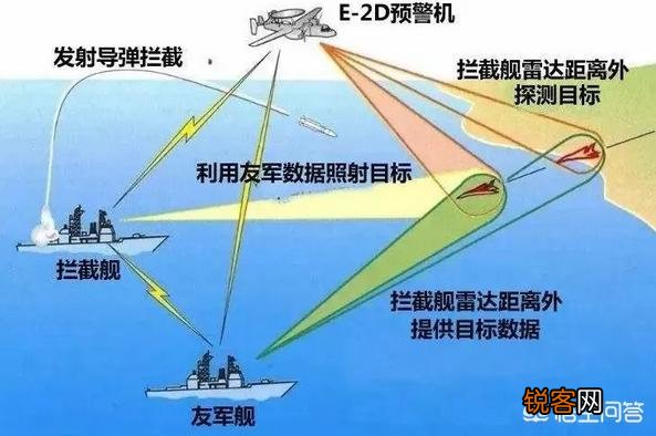 俄罗斯和美国军事差距有多大?俄罗斯哪些武器可以和美国装备媲美?