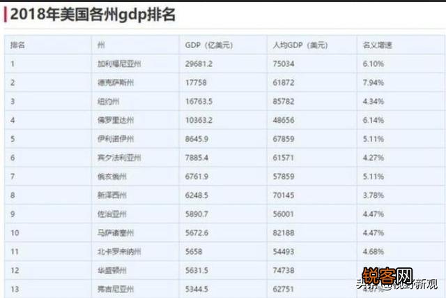 请问目前俄罗斯与美国的实力差距是拉大了还是缩小了,为什么？