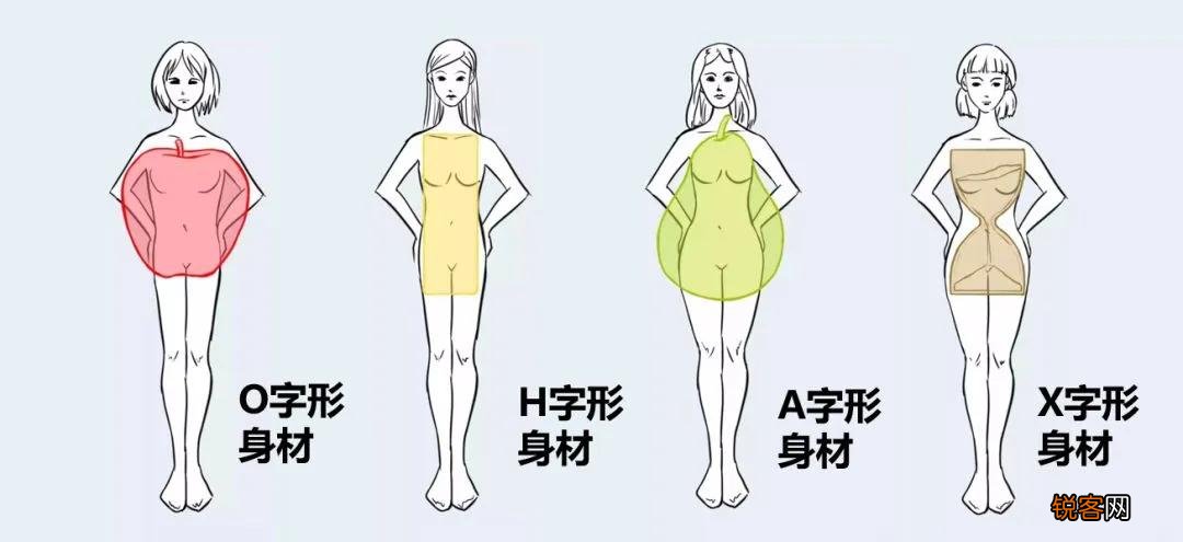 如何瘦腰围 3个方法腰围瘦到55cm