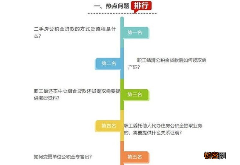 武汉公积金近期热点问题解答集锦来啦!事关贷款、提取等业务