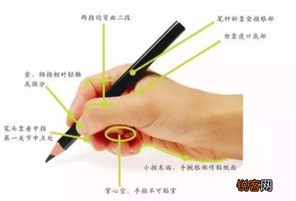 学生正确的握笔书写姿势 正确握笔这么简单