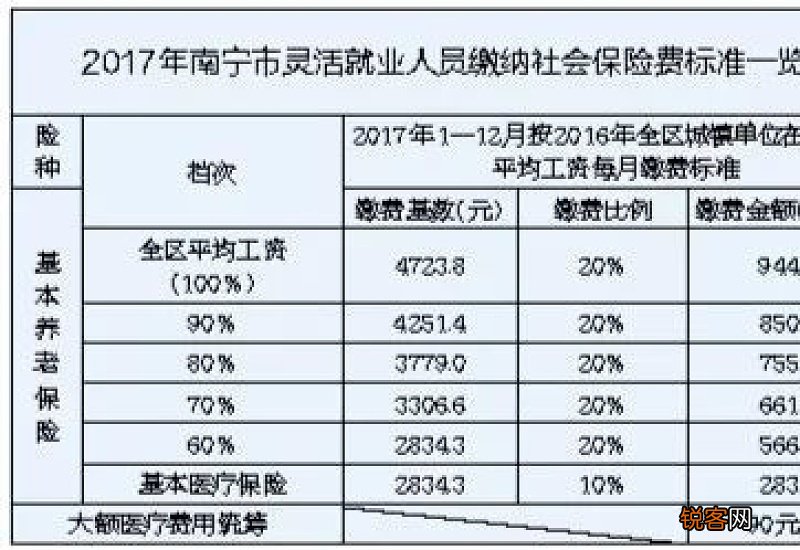 最新 2023年南京社保缴费基数上下限标准是多少钱