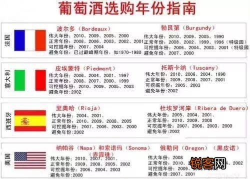 红酒入门知识 10个基础小知识