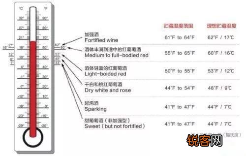 红酒入门知识 10个基础小知识