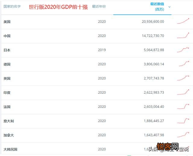 俄罗斯为何敢和美国硬碰硬,它有哪些让美国惧怕的底牌？