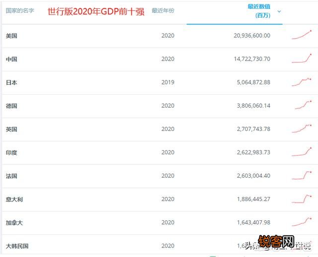 俄罗斯为何敢和美国硬碰硬,它有哪些让美国惧怕的底牌？